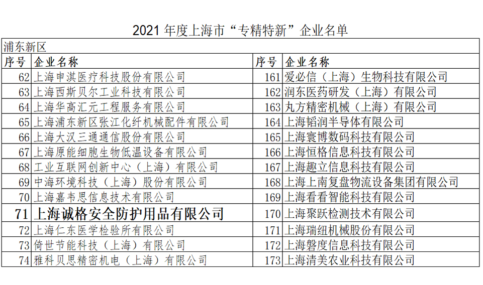 重磅！上海誠(chéng)格榮登2021上海市“專(zhuān)精特新”企業(yè)